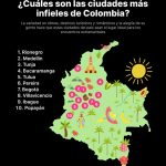 Las ciudades donde hay más aventuras extramatrimoniales en Colombia
