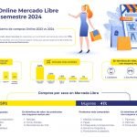 El 62% de los consumidores planea aprovechar las jornadas de descuentos especiales para adquirir regalos navideños